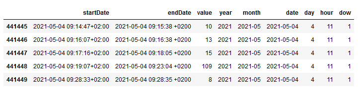 Raw data steps with date/time fields