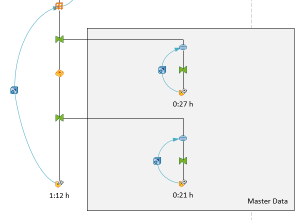 First Layer of the data model