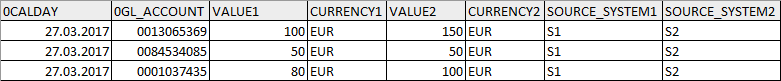 Data after Analysis Process