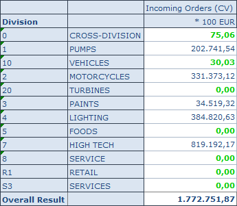 Scaling Factor applied