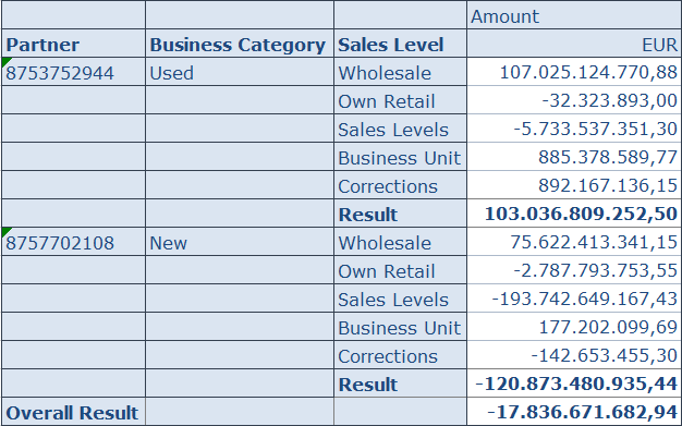 SAP Analysis for Office report