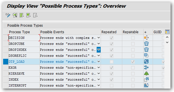 DTP_LOAD Process Type