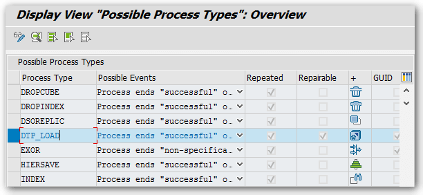 DTP_LOAD changed