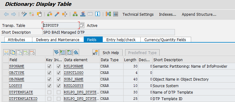 Table ZSPODTP Fields