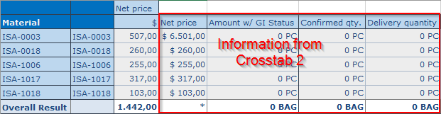 SAP Analysis for Office Group Crosstabs