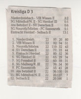 Abschlußtabelle D-Klasse 2010