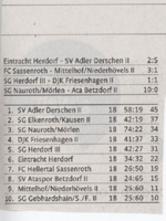 Abschlusstabelle Mai 2011