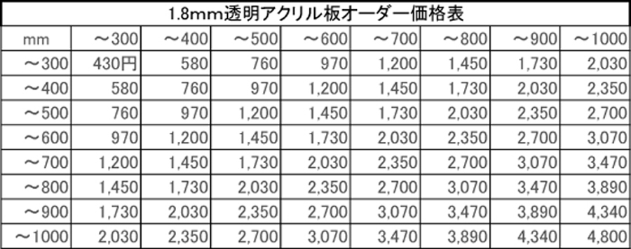 1.8ｍｍ透明アクリル板　オーダー価格表