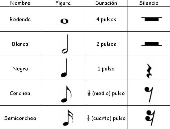 TEMA 3 - Página web de luciadiazmusica