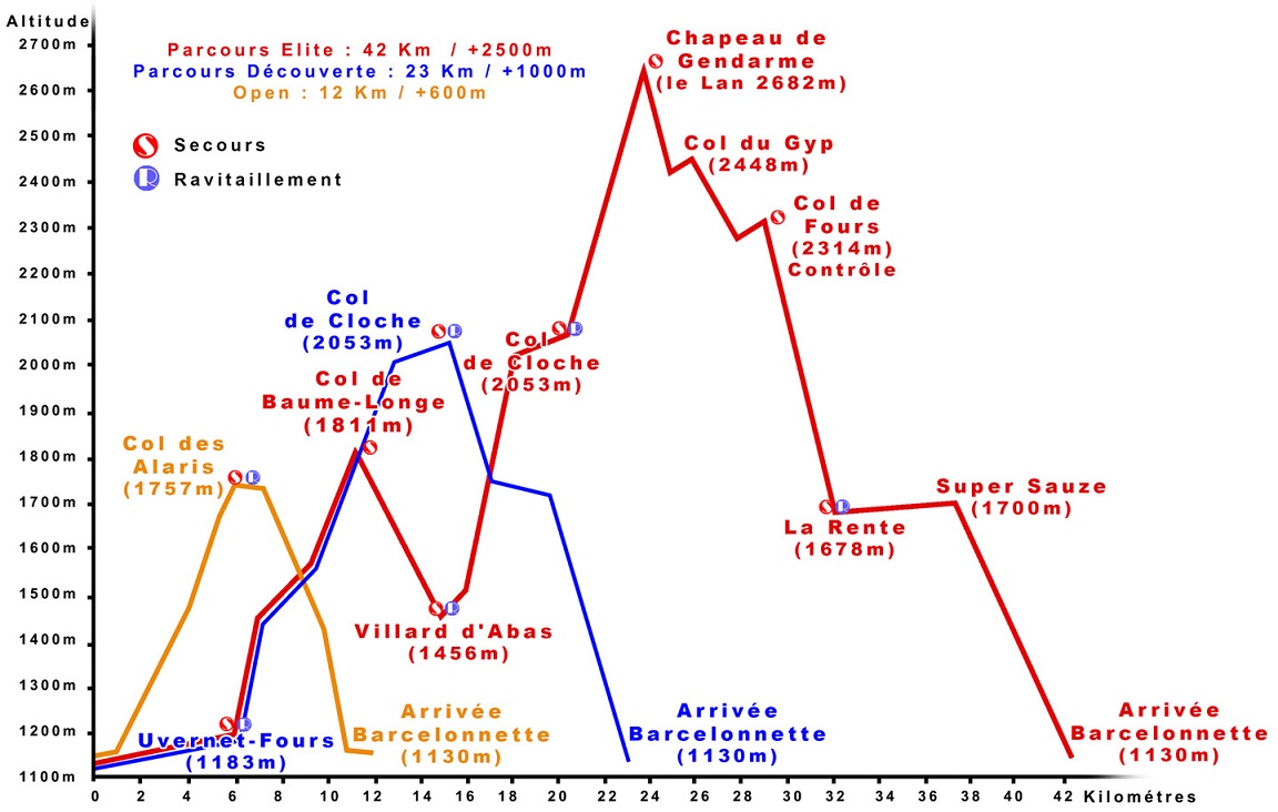 1-De sympathiques parcours au programme..