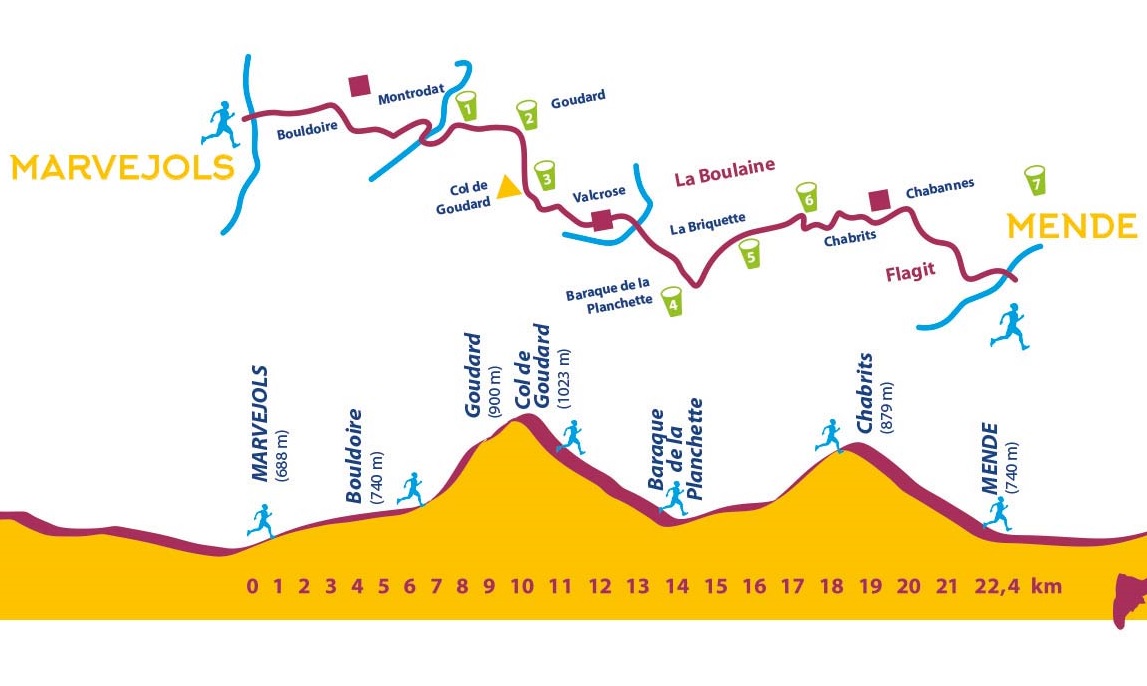 2-Le rude parcours qui nous attend