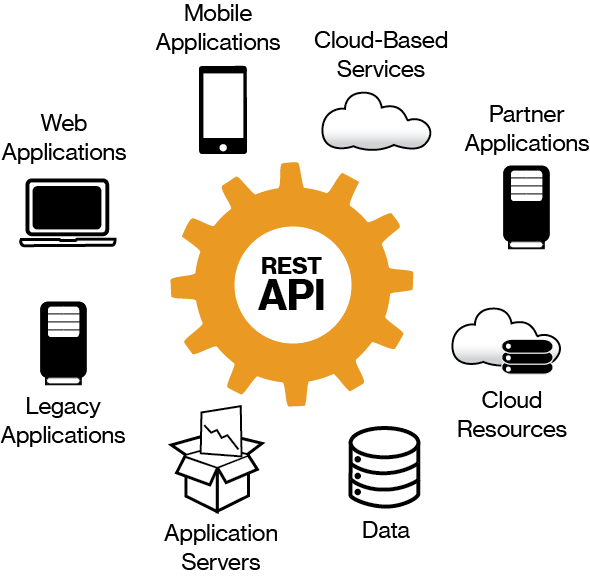 API схема. Rest API схема. Restful API схема. Web-API сервис.