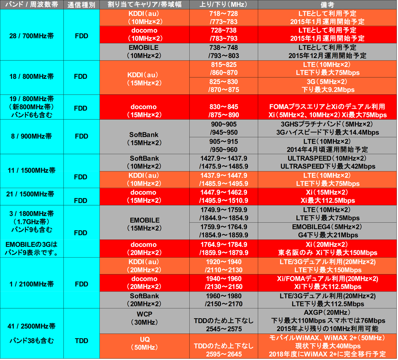Sim Subscriber Identity Module Card Dsma ページ