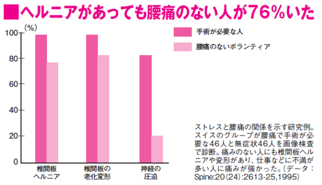 ヘルニアと腰痛