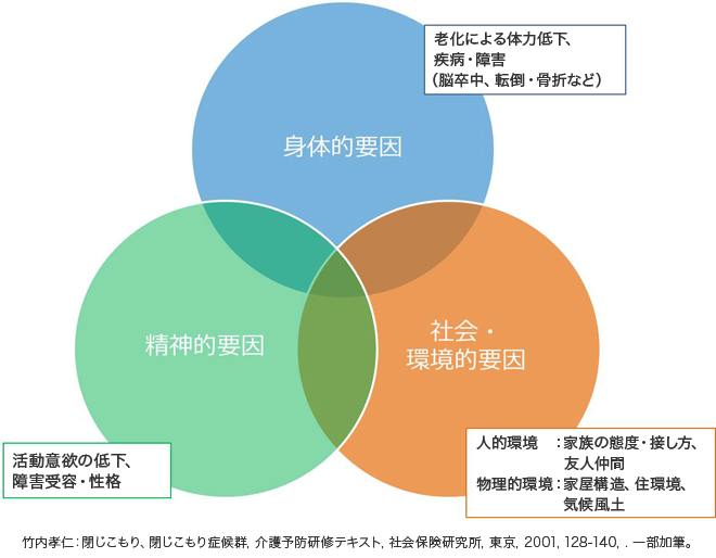 QOLの構成