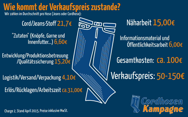 Jeans - fair und bio - Bio Jeans und Cordhosen für Herren