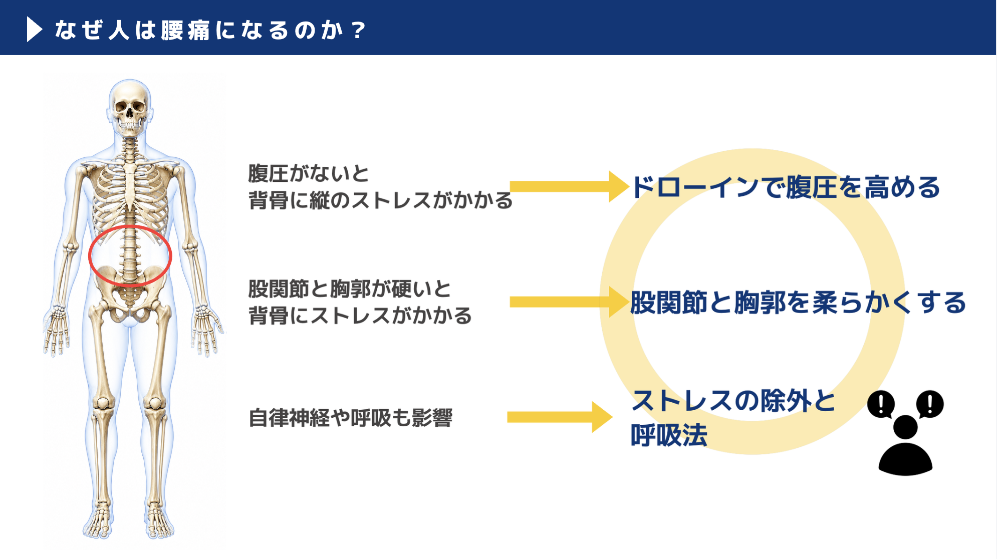 腰痛の人がまず見直したいこと
