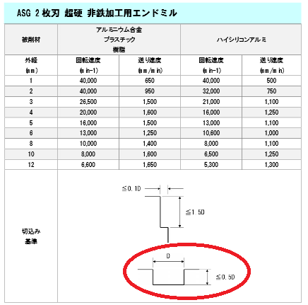 Cncフライス保全 中央大学精密機械工学研究部