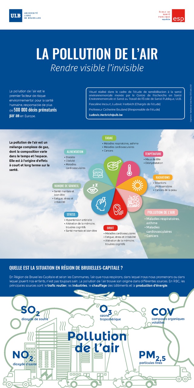 ESP-ULB - Santé environnementale : La pollution de l'air