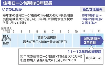 住宅ローン控除,住宅ローン減税,住宅借入金等特別控除