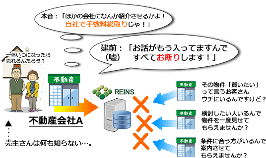 囲い込み
