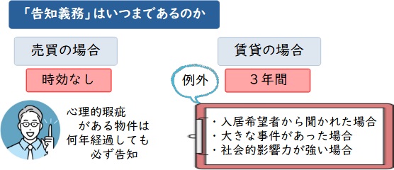 事故物件,心理的瑕疵,告知義務