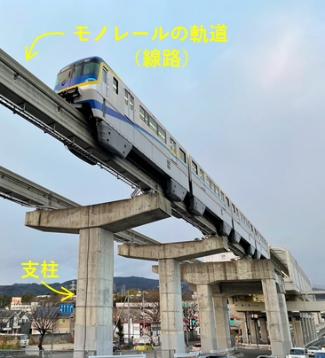 大阪モノレール,モノレール延伸,延伸プロジェクト