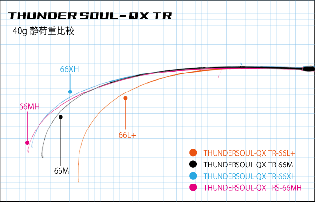 THUNDER SOUL-QX TR Series - 櫻井釣漁具株式会社 THUNDER SOUL-QX TR Series - 櫻井釣漁具株式会社