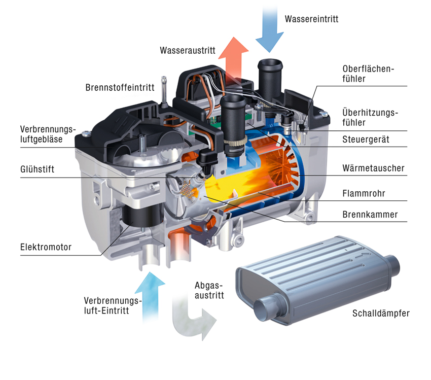Klimaanlage / Diesel-Heizung für Ihr Wohnmobil - NRW und Bayern