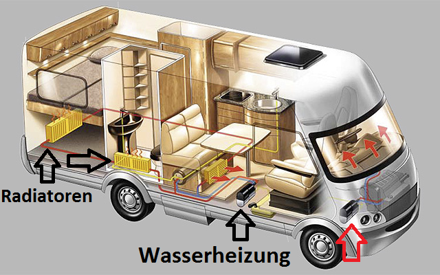 Warmluft oder Warmwasser Heizung - Adventure Wohnmobil Expeditionsmobil  Fernreisemobil Allrad 4x4