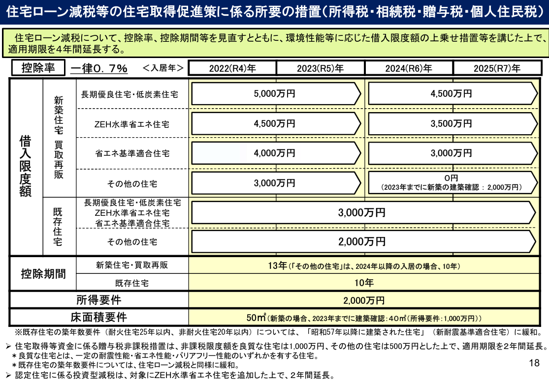 買取再販物件（リノベ済）は住宅ローン控除の対象になるのか