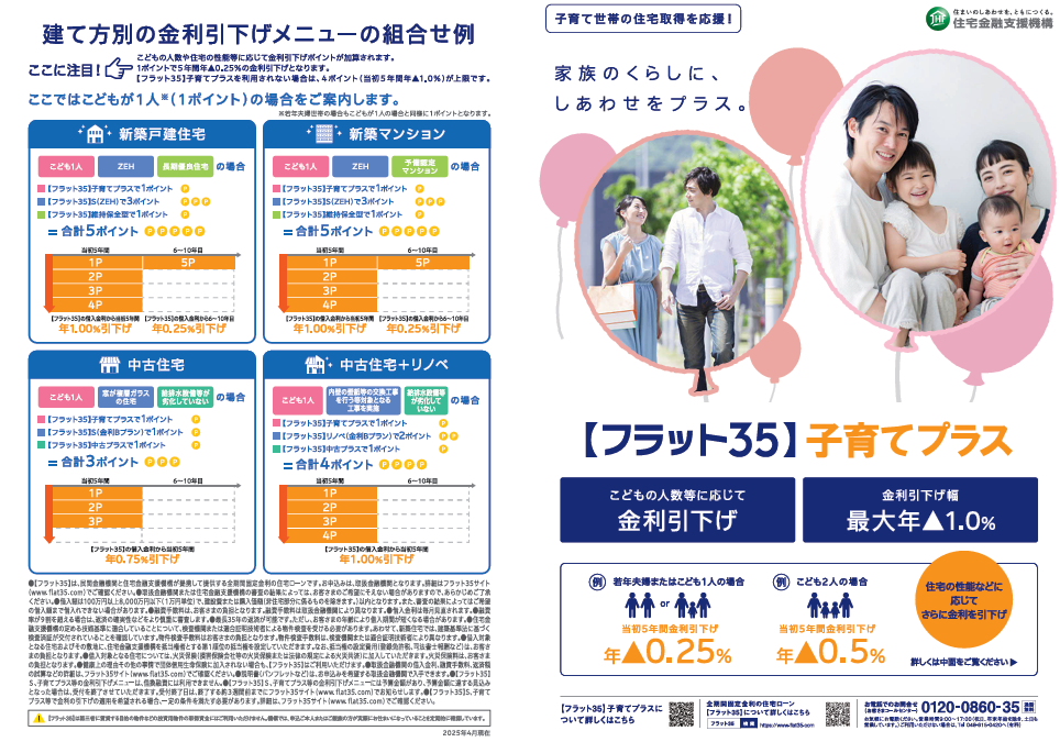 2025年6月現在のフラット35の最新概要について