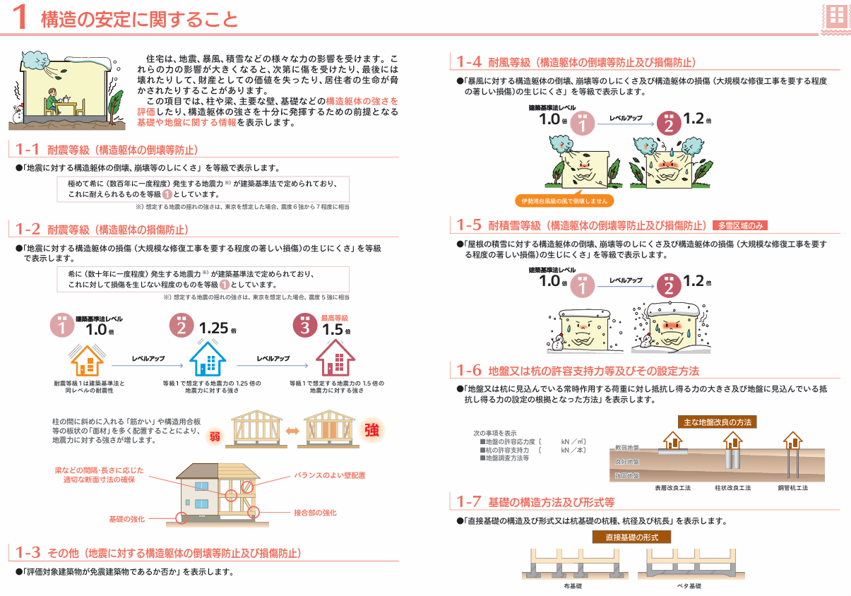 火災保険（地震保険）で記載する耐震等級とは何ですか