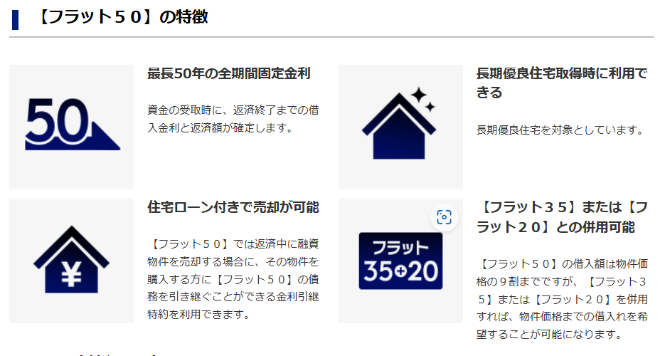 出所 住宅金融支援機構