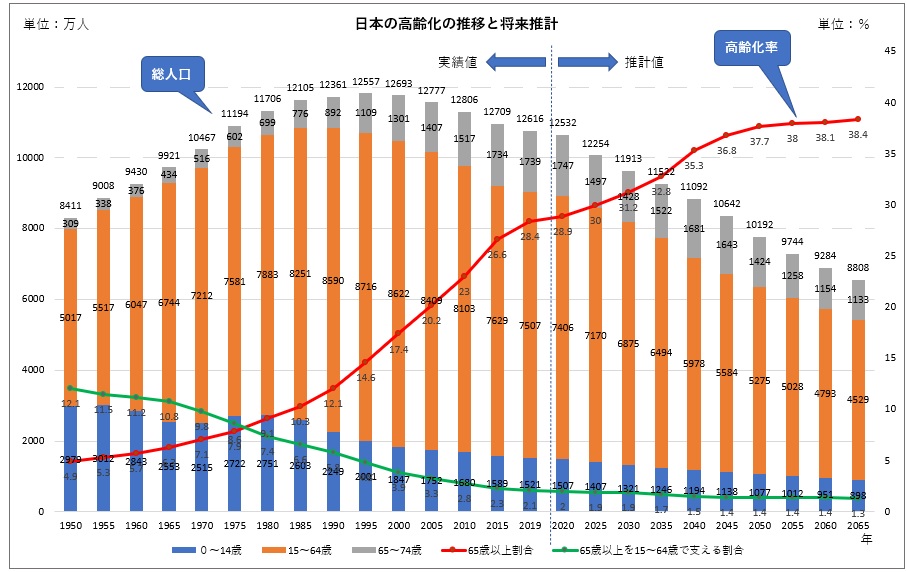 東京一極集中は悪いことでは無い！