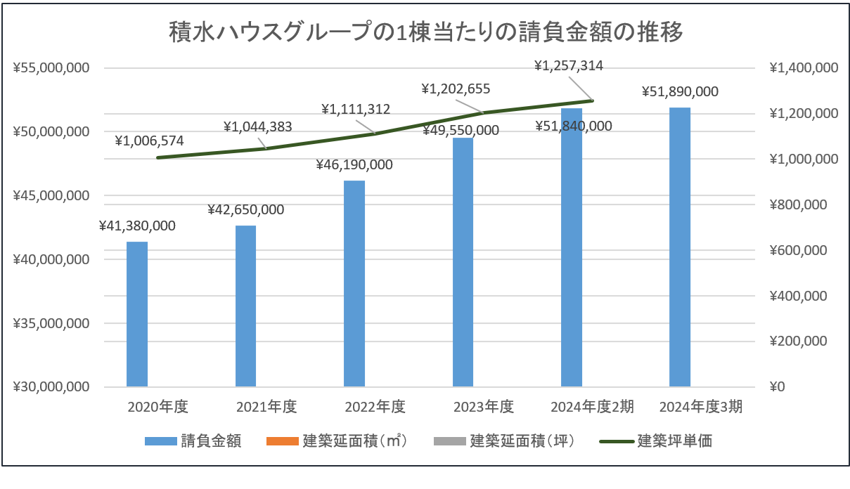世田谷区で注文住宅を建てるにはいくら必要か