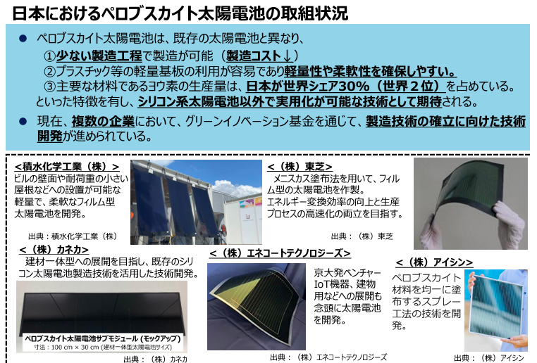 ペロブスカイト型太陽電池の普及促進に向けた動き