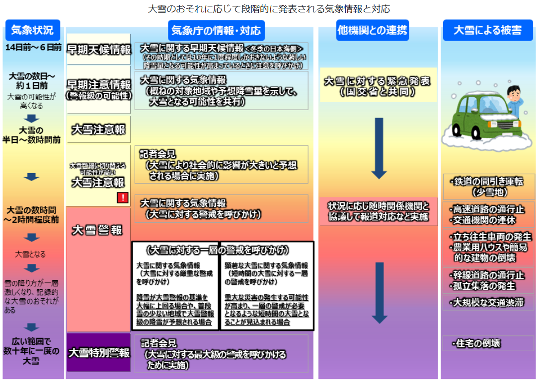 天気予報で聞くJPCZとは何ですか