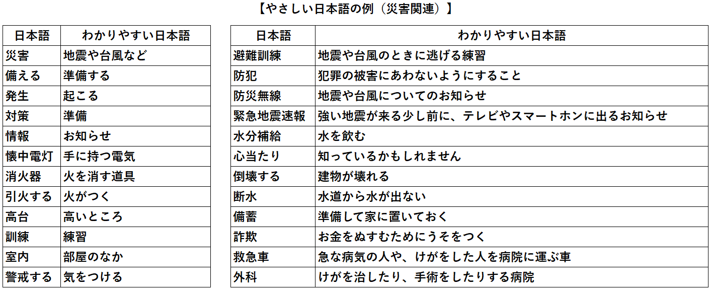 災害時のやさしい日本語の重要性