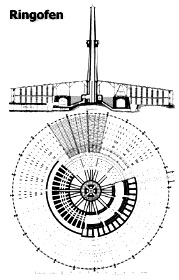 Zeichnungen eines Ringofens aus dem Roman "Simon der Ziegler" von E. Loewe 17