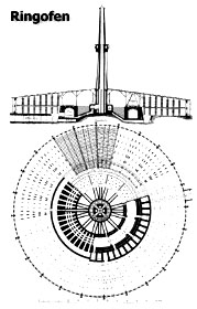 Zeichnungen eines Ringofens aus dem Roman "Simon der Ziegler" von E. Loewe 17