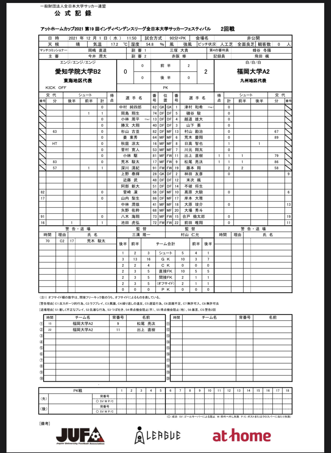 Iリーグ全国大会 公式記録 愛知学院大学サッカー部