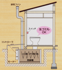 バイオトイレ概略図