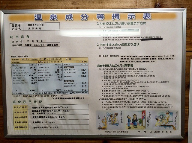 2015/08/19　高原千葉村の温泉成分表