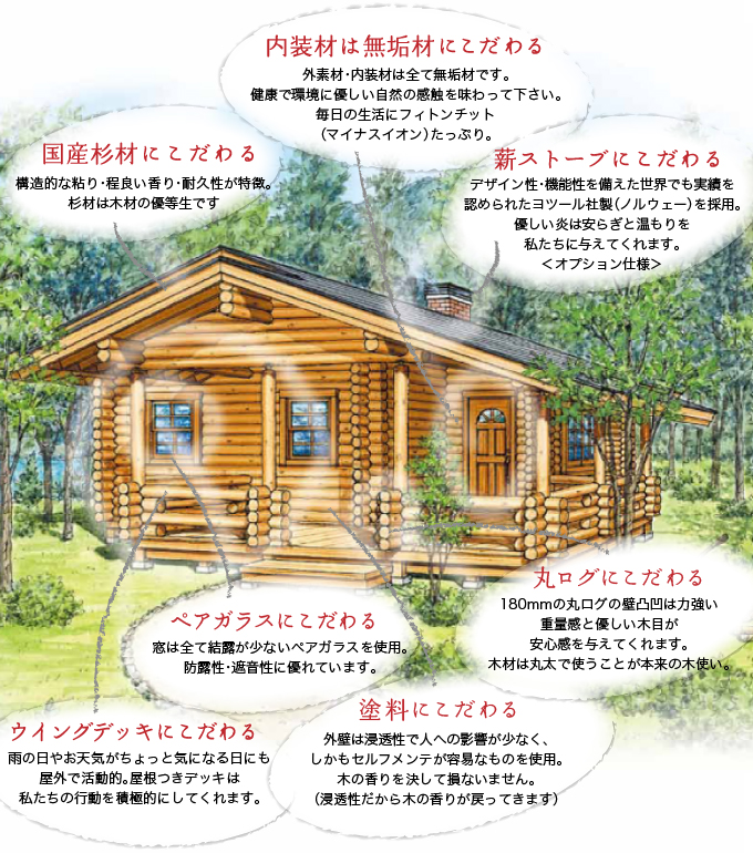ログハウスの特長