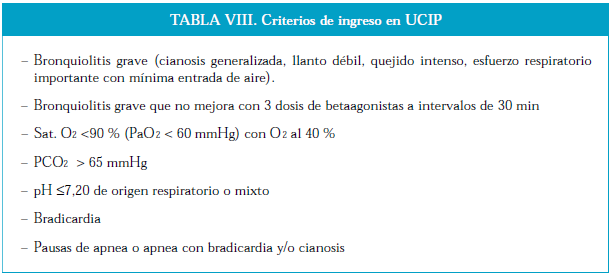 Criterios de Ingreso a UCIP