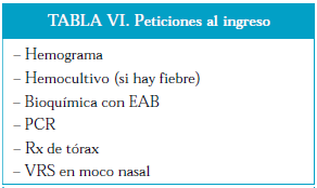 Examenes de Ingreso en Bronquiolitis