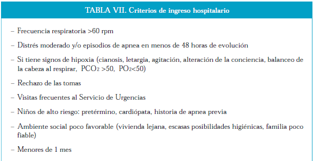 Criterios de Ingreso Hospitalario