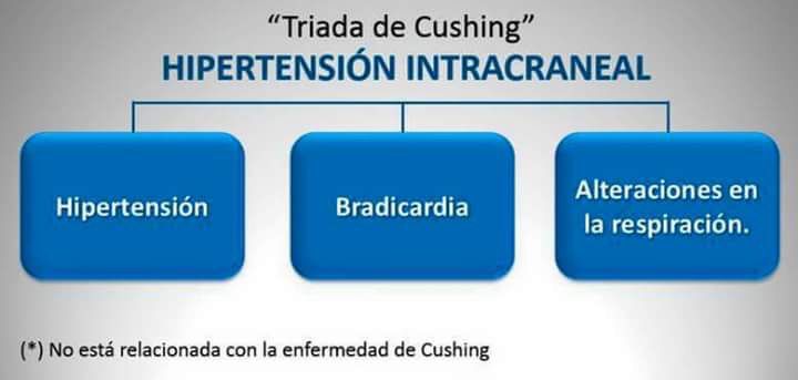 TRIADA DE CUSHING