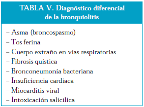 Diagnostico diferencial en la Bronquiolitis